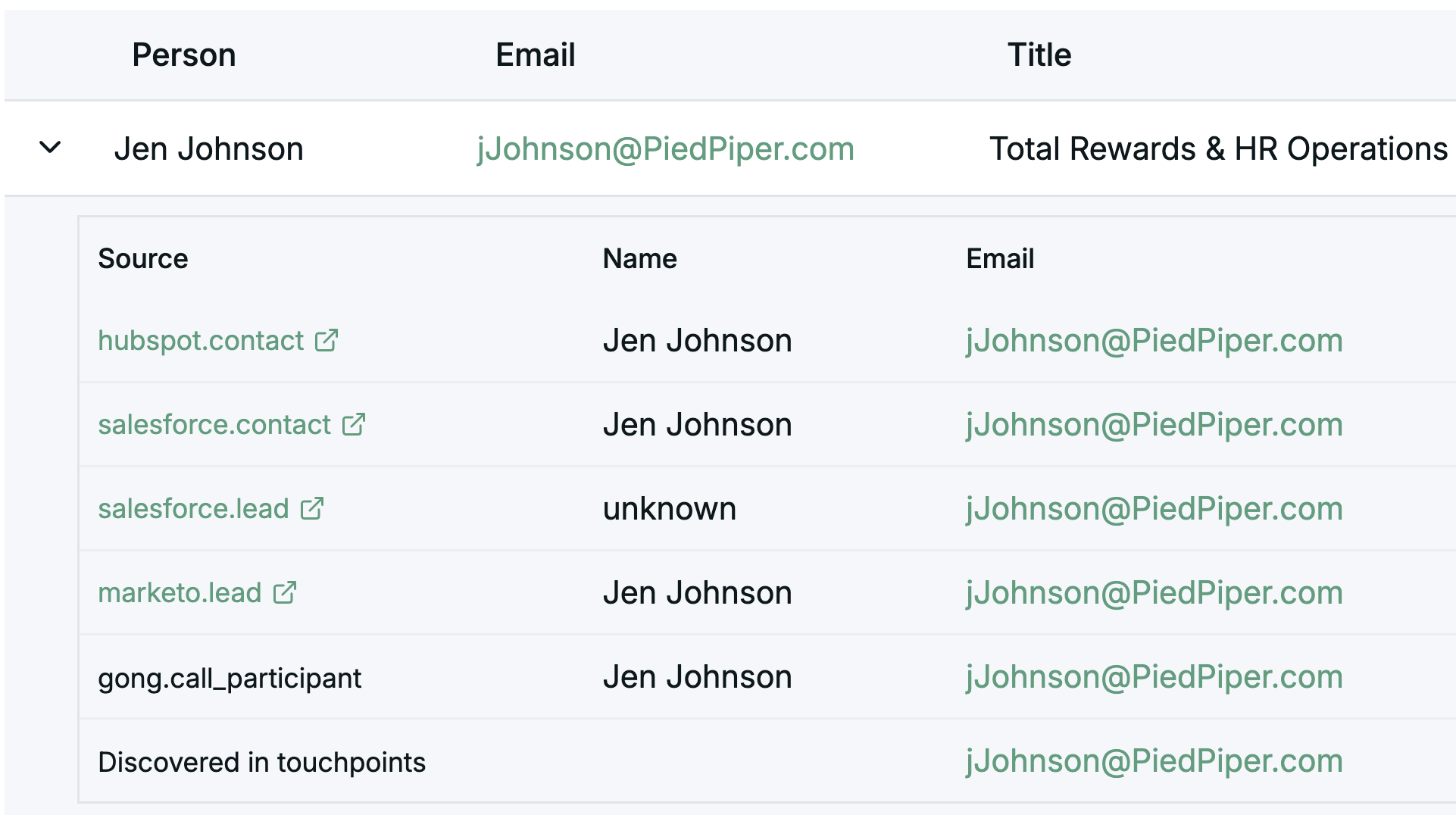 Upside persona resolution — buying-group roles identified across champions and economic buyers